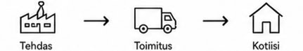 sähköpyörän toimitus kotiovelle
